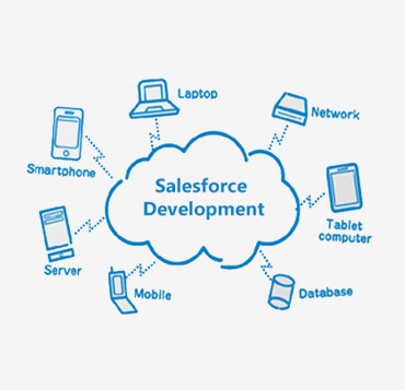 Salesforce Development