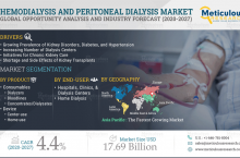 Hemodialysis and Peritoneal Dialysis Market – Global Opportunity Analysis and Industry Forecasts (2020-2027)