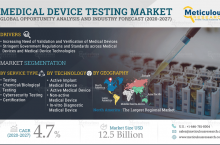 Medical Device Testing Market – Global Opportunity Analysis and Industry Forecast (2020-2027)