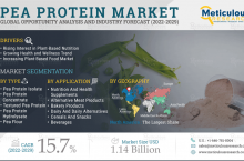 Pea Protein Market – Global Opportunity Analysis and Industry Forecast (2022-2029)