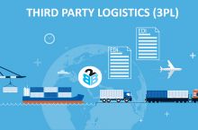 Third party logistics Market Size, Share & Trend | Industry Analysis Report, 2025