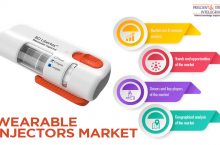 Wearable injectors Market Projected to Grow Considerably due to Surging Geriatric Population