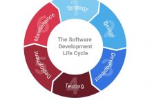 Devart Tells Much More about the Software Development Cycle