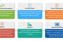 Steps for a Smooth Transition to Cloud-Based AP Automation