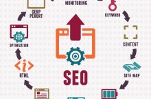 Why is digital marketing important in current era?