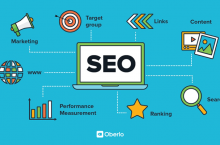RankWith.Us Provides a Wide Array of Digital Marketing Solutions